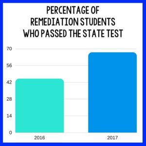 Flexible Seating in a Reading Resource Room 115