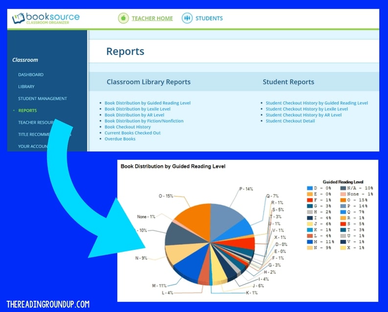 Classroom Booksource reports for classroom library organization by The Reading Roundup The Ultimate Tool for Classroom Library Organization 3