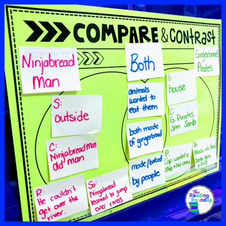 Let's make learning more engaging for students and bring back thematic units! In this Gingerbread Man literacy unit, we focus on the following skills: story elements, retelling, and compare/contrast. The culminating activity is a STEM challenge that students are sure to LOVE!