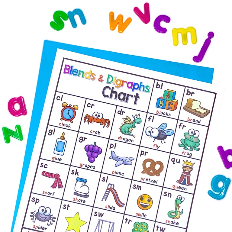 Free Blends Chart for reading small groups
