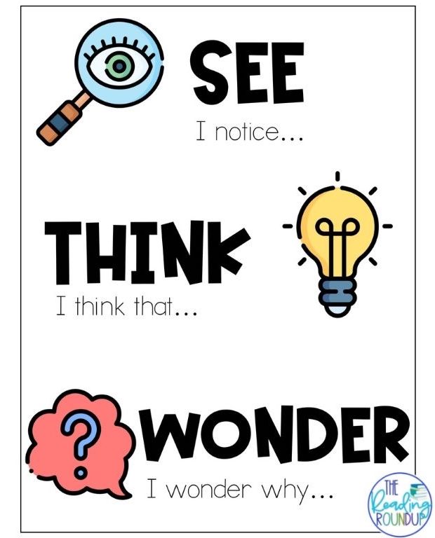 What is the See Think Wonder Strategy? The Reading Roundup