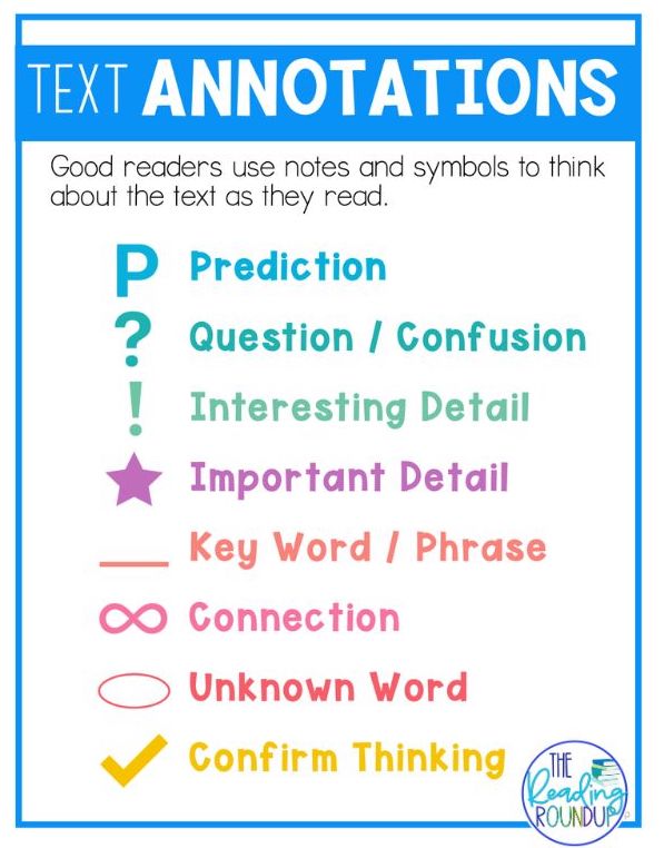 Text Annotations Poster for Independent Reading