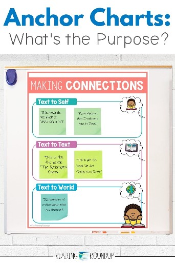 What's the Ultimate Purpose of Anchor Charts and Posters for Reading? 11 What's the Purpose of Anchor Charts?